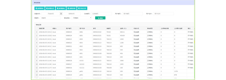 全面分析預付費抄表系統(tǒng)